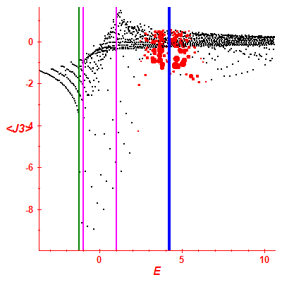 Peres lattice <J3>